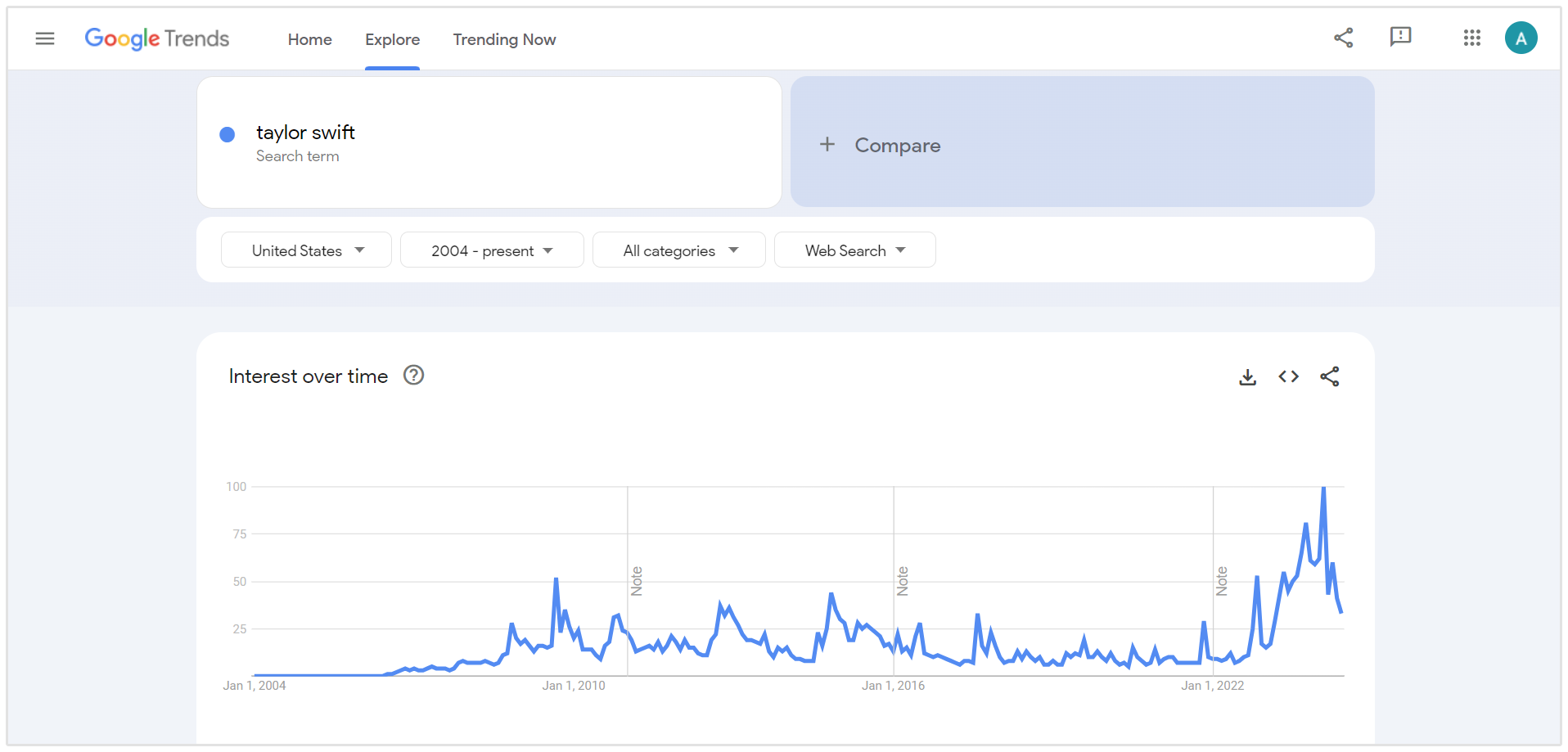 Google Trends